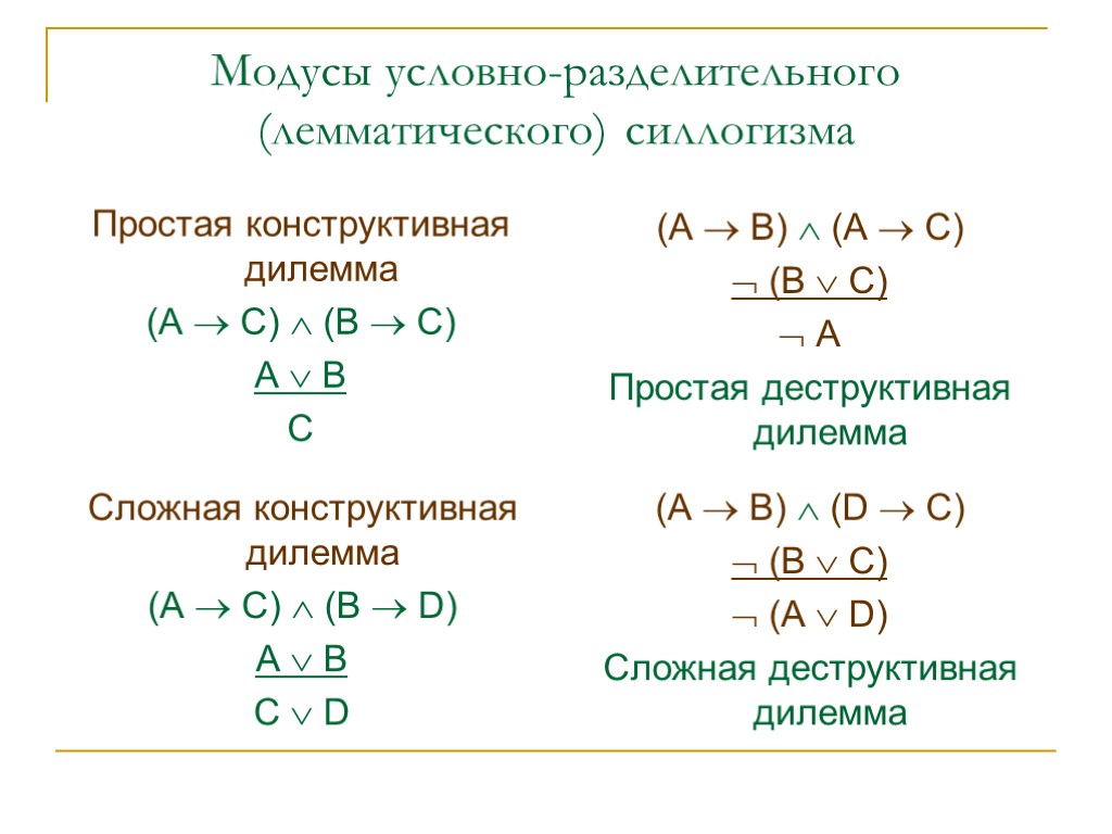 Модусы условно-разделительного (лемматического) силлогизма Простая конструктивная дилемма (А  C)  (В  C)